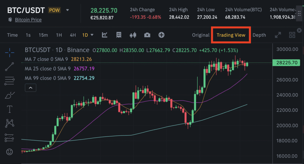 Chart of the Week: Tariff Carnage Starting to Fulfill Bitcoin’s ‘Store of Value’ Promise